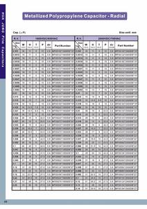 104K 250V 0.1UF Film di Polipropilene Metallizzato Condensatore <span class=keywords><strong>104</strong></span> 10% - Product Image 6