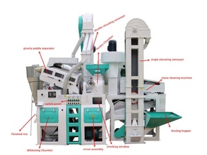 Tốt nhất Mini Gạo Phay Dòng Kết Hợp Rice Mill 6LN-15/15SF Kết Hợp Rice Mill 1000 KG Mỗi Giờ 1Ton Mỗi - Product Image 2