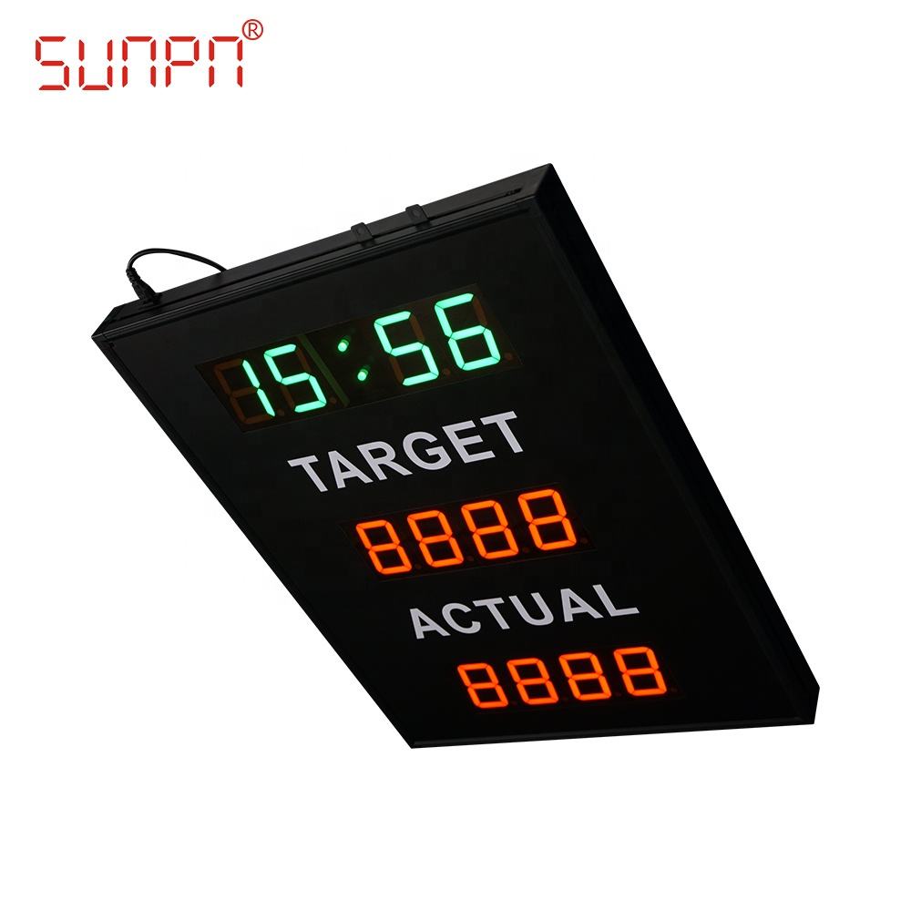 デジタル生産カウンター生産カウンターディスプレイ生産ライン