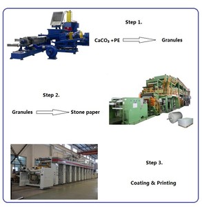 <span class=keywords><strong>Ligne</strong></span> de production de papier de pierre <span class=keywords><strong>directe</strong></span> d'usine / machines à papier de pierre - Product Image 2