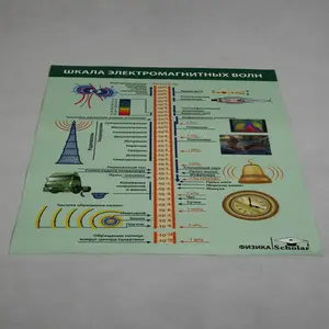 Physik Lehrmittel Labor Vibrations bereich Diagramm der elektro magnetischen