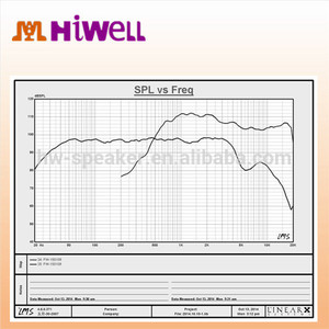caliente modelo de neodimio 15cxn76 15 pulgadas altavoz coaxial - Product Image 2