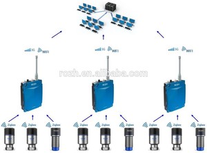 Supervisión y Diagnosis de Condición Inálambrico basada en analisis de vibración - Product Image 1