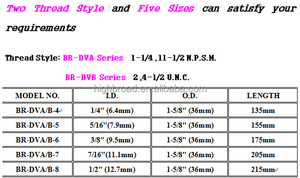 Đầu Phun Cát Một Ống Venturi Boron Cacbua Dùng Cho Hệ Thống Phun Cát Xử Lý Bề Mặt - Product Image 5