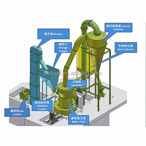 高微細粉末加工レイモンドミル/粉砕機ミル/粉砕機ミル