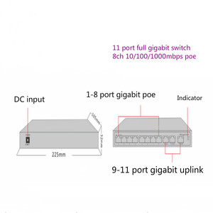 Chien de garde IEEE802.3af/at/bt 130w 8GE <span class=keywords><strong>POE</strong></span> + 3GE Commutateur Ethernet <span class=keywords><strong>POE</strong></span> 48v 50v 52v 53v <span class=keywords><strong>54v</strong></span> 55v 56v 57v - Product Image 4