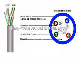 Ligne de production de câbles et de fils électriques en PVC, capacité 150 kg/h, certifiée CE, 220V/380V - Product Image 6