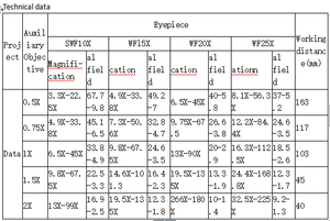 Microscope numérique stéréo de réparation mobile électronique - Product Image 5