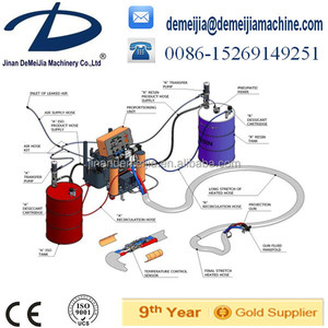 Máquina <span class=keywords><strong>de</strong></span> Espuma <span class=keywords><strong>de</strong></span> Poliuretano Automática Gusmer con Certificación CE ISO BV - Product Image 6