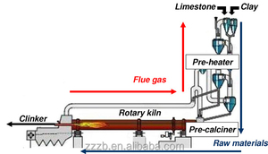 Hot Sales Factory Price Rotary <strong>Kiln</strong> Machine <strong>Cement</strong> Factory