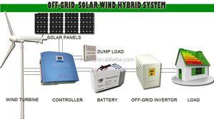 주거용 마이크로 풍력 발전기 1kw 24v 그리드 시스템 키트 - Product Image 4