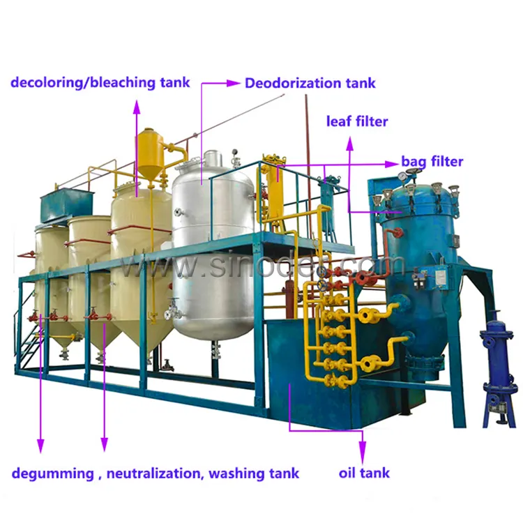 Factory Supply Cooking Sunflower Oil Refinery Machine