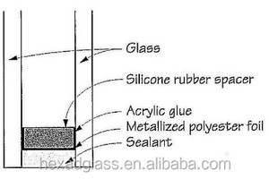 9A 12A vidrio aislante fachada de cristal - Product Image 4