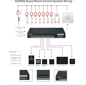 带网络的热 Aodsn 酒店客房控制系统