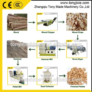 (F) wood pellets línea de maquinaria, madera pellet máquina de la prensa línea para EFB pellet hot venta in china