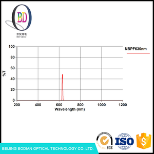 <span class=keywords><strong>de</strong></span> longitud <span class=keywords><strong>de</strong></span> onda IAD Duro Recubrimiento Filtro Para <span class=keywords><strong>la</strong></span> Calidad del Agua Instrumento Óptico <span class=keywords><strong>de</strong></span> Paso <span class=keywords><strong>de</strong></span> <span class=keywords><strong>Banda</strong></span> Estrecha - Product Image 3