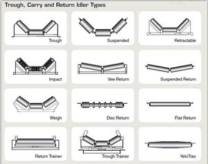 Tubo de acero <span class=keywords><strong>para</strong></span> minería, transportador de transporte, rodillo tensor <span class=keywords><strong>para</strong></span> cantera - Product Image 4