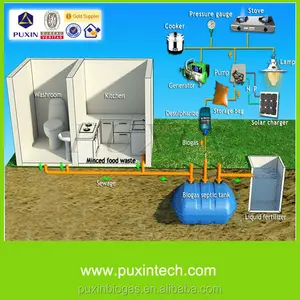 portable biogas septic tank