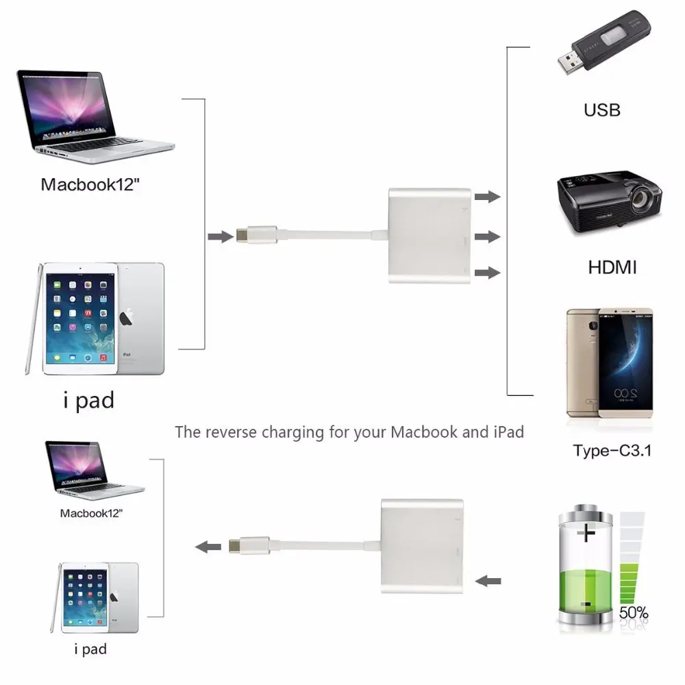 Multiport DuUSB-C Hub Digital AV Adapter Jenis USB3.1-C untuk 1 PD HDMI1 USB 3.0 port hub