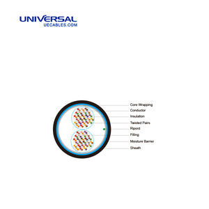 Cables Aislados con Espuma y Recubiertos con LAP, Rellenos de Gel, para RUS (REA) PE - 89, Cable Telefónico para Entierro Directo - Product Image 5