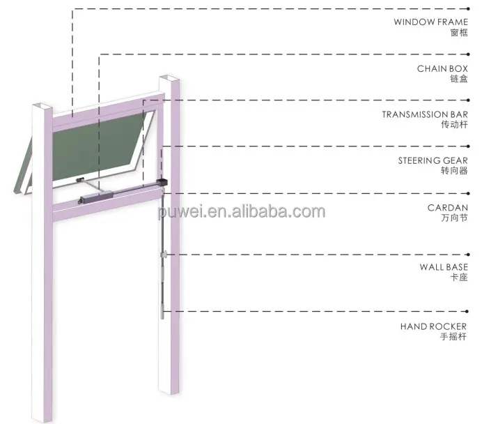 Top Hung Hand Operated Window Ventilate Sunshineルーム電気サッシ窓オープナー