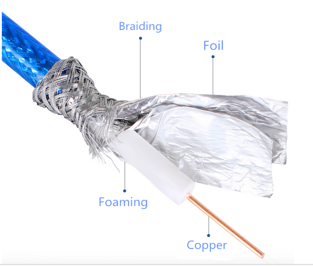 Coaxial cable RG6/RG59/RG58 Copper /CCS/CCA cable