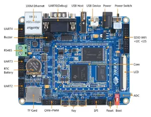 WinCE एकल बोर्ड कंप्यूटर पर आधारित तिवारी सितारा AM3354 Cortex-A8 Microcontroller के विकास किट सीई ने मंजूरी दे दी और एफसीसी