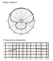 Microphone professionnel à col cygne omni, appareil de conférence, de bureau, utilisé avec phantom