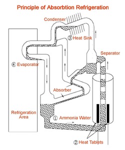 Refrigerador de Una Puerta, Refrigerador de Absorción Silencioso de <span class=keywords><strong>Bajo</strong></span> <span class=keywords><strong>Consumo</strong></span> con Estante de Vidrio Templado - Product Image 6