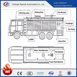 Dongfeng DFAC 4 * 2 equipos <span class=keywords><strong>de</strong></span> extinción <span class=keywords><strong>de</strong></span> incendios camión <span class=keywords><strong>de</strong></span> <span class=keywords><strong>bomberos</strong></span> <span class=keywords><strong>bomba</strong></span> <span class=keywords><strong>de</strong></span> agua andmini - Product Image 1