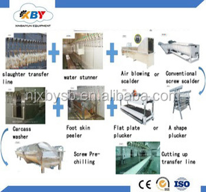 Matadero equipo pollo escaldado máquina de aves de corral escaldador para la venta - Product Image 3