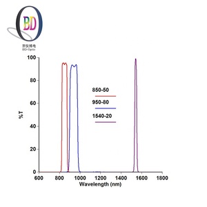 कस्टम आकार 1550nm ऑप्टिकल यर सेंसर हस्तक्षेप फ़िल्टर, इन्फ्रारेड स्कैनर के लिए ऑप्टिकल ग्लास से बना - Product Image 3