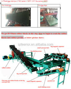 Recycling band kruimel/<span class=keywords><strong>Crumb</strong></span> <span class=keywords><strong>Rubber</strong></span> Fabricage/<span class=keywords><strong>Rubber</strong></span> Grinder - Product Image 4