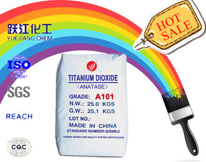 uso de la <span class=keywords><strong>capa</strong></span> de dióxido de titanio precio - Product Image 1