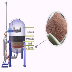 Sub-Conchoidal <span class=keywords><strong>Red</strong></span> <span class=keywords><strong>Garnet</strong></span> Phun Cát 80 2040 3060 Mesh - Product Image 4