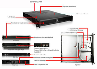 1.3U serveur châssis Rackable/boîtier PC Industriel EKI-N1350