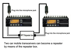 Ripetitore per Radio Bidirezionale Walkie Talkie per Radio Baofeng Uv-6r Uv-b6 Bf-f8 H777 <span class=keywords><strong>Tyt</strong></span> Th-uv8000d - Product Image 4