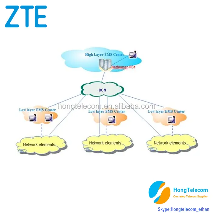 ZTE NMS NetNumenN31 Fttx Fttb Fttcのネットワーク管理システム