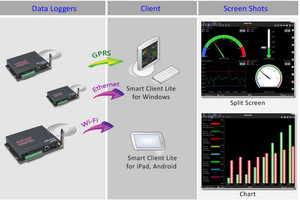 Lora Modbus 미터 4G GPS 데이터 수집기 전기 미터 전류 로거 IOTsensors - Product Image 4