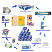 Machine de rebobinage de papier hygiénique de nouveau style