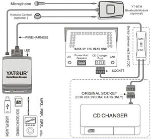 Lecteur MP3 de voiture Yatour YT-M06 Aux / carte SD / USB Adaptateur <span class=keywords><strong>CD</strong></span> de voiture - Product Image 6