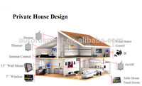 Sistema de automatización inteligente para casa, producto en oferta
