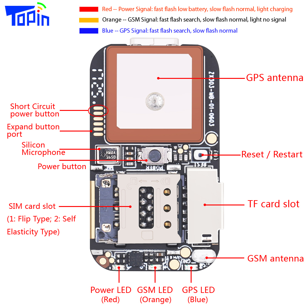 Smallest GSM GPS Tracking Chip ZX303 - Multi-Tracking System with