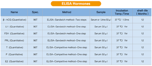 Las mujeres determinar Kit médico reactivos químicos equipo de prueba de diagnóstico rápido Para Elisa Kit de prueba de embarazo - Product Image 5
