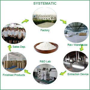 Personalizado barato 1%-5% Flavones Extracto de raíz de ortiga con precio a granel - Product Image 5