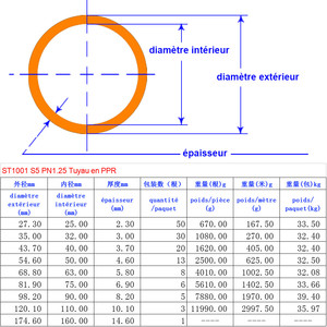 PN1.25 Tuyau d'eau choude/froide en PPR/Résistant à la corrosion/Anti tartre/Atoxique/Sanitaire/Economie d'énergie - Product Image 6