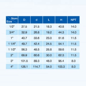 Raccord coudé en <span class=keywords><strong>PVC</strong></span> à <span class=keywords><strong>90</strong></span> degrés en pouces standard américain - Product Image 2