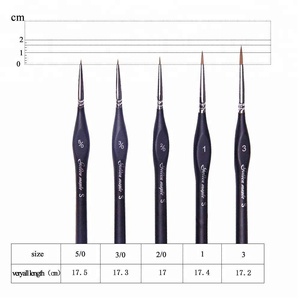 Nuovi <span class=keywords><strong>pennelli</strong></span> triangolari in miniatura con dettagli in miniatura 5 pezzi <span class=keywords><strong>pennelli</strong></span> <span class=keywords><strong>per</strong></span> rivestimento in acrilico <span class=keywords><strong>per</strong></span> <span class=keywords><strong>pittura</strong></span> a olio - Product Image 6