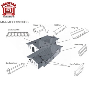 Red <span class=keywords><strong>Cedar</strong></span> WOOD ShakeとRed <span class=keywords><strong>Cedar</strong></span> Wood Material屋根瓦StoneコーティングされたSteel <span class=keywords><strong>Cedar</strong></span> Shingle Price - Product Image 6