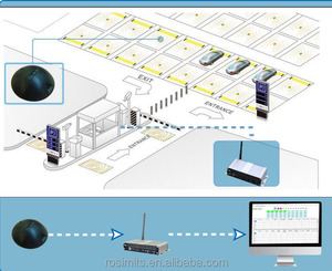 LoRa Tecnología inalámbrica detector de <span class=keywords><strong>aparcamiento</strong></span> inteligente sistema de guía de <span class=keywords><strong>aparcamiento</strong></span> grande - Product Image 1